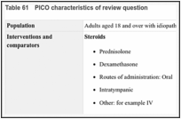 Table 61. PICO characteristics of review question.