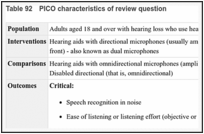 Table 92. PICO characteristics of review question.