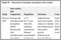 Table 93. Summary of studies included in the review.