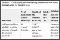 Table 94. Clinical evidence summary: Directional microphones compared with Omnidirectional microphones for hearing loss.