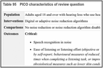 Table 95. PICO characteristics of review question.