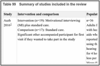Table 99. Summary of studies included in the review.