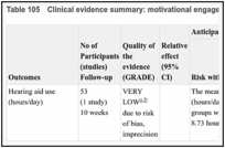 Table 105. Clinical evidence summary: motivational engagement versus usual care.