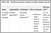 Table 106. Health economic evidence profile: before and after additional follow-up visit.