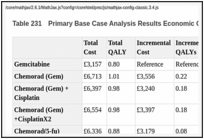 Table 231. Primary Base Case Analysis Results Economic Outcomes.