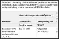 Table 109. Summary clinical evidence profile for endoscopic ultrasound-guided choledochoduodenostomy and stent versus surgical bypass in adults with an unresectable malignant biliary obstruction where ERCP has failed.