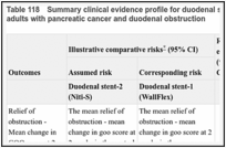 Table 118. Summary clinical evidence profile for duodenal stent-1 versus duodenal stent-2 in adults with pancreatic cancer and duodenal obstruction.
