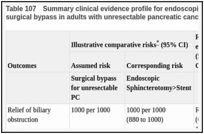 Table 107. Summary clinical evidence profile for endoscopic sphincterotomy then stent versus surgical bypass in adults with unresectable pancreatic cancer.