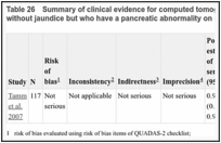 Table 26. Summary of clinical evidence for computed tomography to detect malignancy in people without jaundice but who have a pancreatic abnormality on imaging.