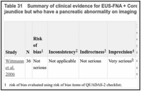 Table 31. Summary of clinical evidence for EUS-FNA + Core to detect malignancy in people without jaundice but who have a pancreatic abnormality on imaging.