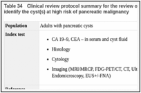 Table 34. Clinical review protocol summary for the review of most effective diagnostic pathway to identify the cyst(s) at high risk of pancreatic malignancy.
