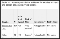 Table 39. Summary of clinical evidence for studies on cystic fluid CEA to distinguish between (potentially) malignant and benign pancreatic cystic lesions.