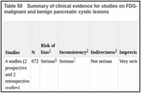 Table 50. Summary of clinical evidence for studies on FDG-PET/CT to distinguish between (potentially) malignant and benign pancreatic cystic lesions.