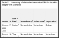 Table 22. Summary of clinical evidence for ERCP + brushings of biliary strictures to detect malignancy in people with jaundice.
