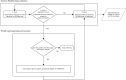 FIGURE 4. The PICANet processes.