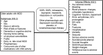 Figure 1. Analytic framework.