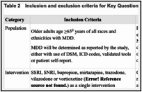 Table 2. Inclusion and exclusion criteria for Key Questions.