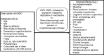 Figure A. Analytic framework.