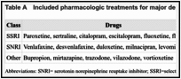 Table A. Included pharmacologic treatments for major depressive disorder in older adults.