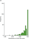 FIGURE 14. Distribution of CHU-9D and PedsQL scores in the estimation and validation samples.