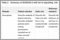 Table 2. Summary of QUADAS-2 with list of signalling, risk of bias and applicability questions.