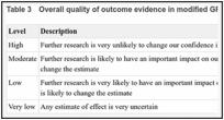 Table 3. Overall quality of outcome evidence in modified GRADE.