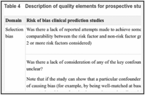 Table 4. Description of quality elements for prospective studies (adapted from the QUIPS tool).