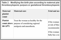 Table 2. Modifying the birth plan according to maternal platelet count in women with immune thrombocytopenic purpura or gestational thrombocytopenia.