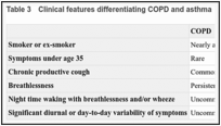 Table 3. Clinical features differentiating COPD and asthma.