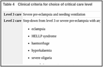 Table 4. Clinical criteria for choice of critical care level.