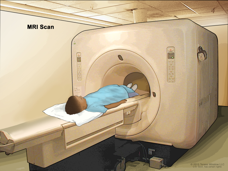 Magnetic resonance imaging (MRI) scan; drawing shows a child lying on a table that slides into the MRI machine, which takes a series of detailed pictures of areas inside the body.