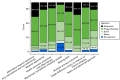 FIGURE 3. Round 1 Delphi online questionnaire responses: specific topics to address within target difference recommendations.