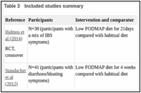 Table 3. Included studies summary.