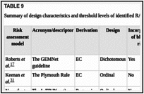 TABLE 9