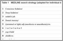 Table 1. MEDLINE search strategy (adapted for individual databases).