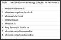 Table 1. MEDLINE search strategy (adapted for individual databases).