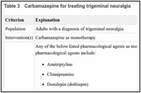 Table 3. Carbamazepine for treating trigeminal neuralgia.