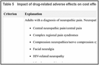Table 5. Impact of drug-related adverse effects on cost effectiveness and quality of life.