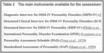 Table 2. The main instruments available for the assessment of borderline personality disorder.