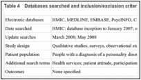 Table 4. Databases searched and inclusion/exclusion criteria for studies of inpatient care.