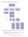 Figure 1. Follow-Up of Anal Cytological Screening Results [a].