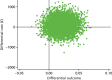 FIGURE 19. Cost-effectiveness plane for a fixed cost of progesterone until 16 weeks’ gestation.