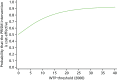 FIGURE 20. The CEAC for a fixed cost of progesterone until 16 weeks’ gestation.