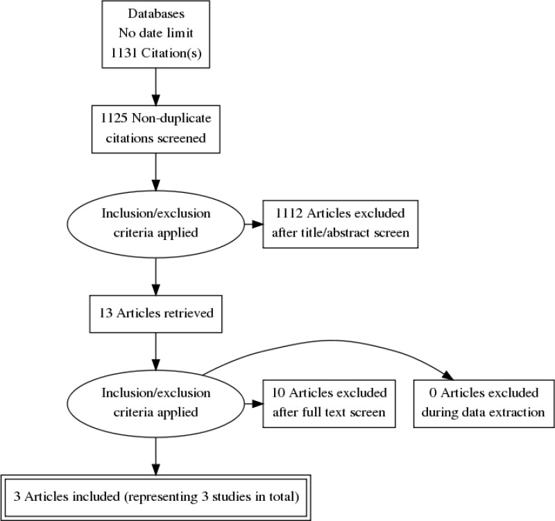 Image ch7appdf1