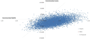 Figure 1. ICER scatterplot base case results.