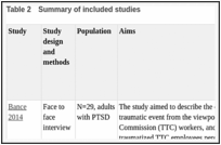 Table 2. Summary of included studies.