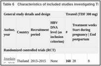 Table 6. Characteristics of included studies investigating TDF (n=19).