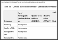 Table 13. Clinical evidence summary: General anaesthesia with LIA versus general anaesthesia.