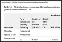 Table 16. Clinical evidence summary: General anaesthesia with nerve block and LIA versus general anaesthesia with LIA.