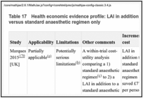 Table 17. Health economic evidence profile: LAI in addition to a standard anaesthetic regimen versus standard anaesthetic regimen only.